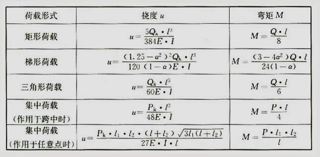 門窗尺寸計算