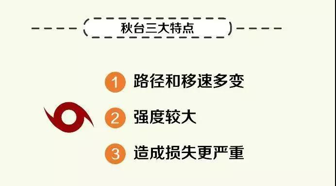 臺風山竹