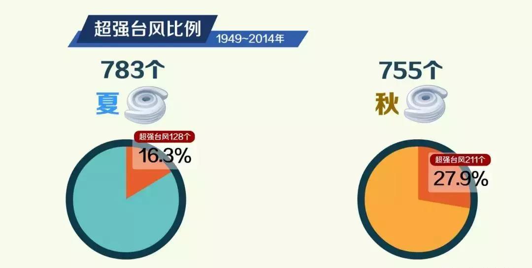 臺風山竹